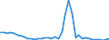 Flow: Exports / Measure: Values / Partner Country: World / Reporting Country: Switzerland incl. Liechtenstein