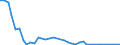 Flow: Exports / Measure: Values / Partner Country: World / Reporting Country: United Kingdom