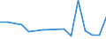 Flow: Exports / Measure: Values / Partner Country: Belgium, Luxembourg / Reporting Country: Belgium