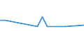 Flow: Exports / Measure: Values / Partner Country: Belgium, Luxembourg / Reporting Country: Japan