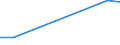 Flow: Exports / Measure: Values / Partner Country: Belgium, Luxembourg / Reporting Country: Luxembourg