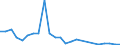 Flow: Exports / Measure: Values / Partner Country: Belgium, Luxembourg / Reporting Country: Netherlands