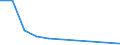 Handelsstrom: Exporte / Maßeinheit: Werte / Partnerland: Brazil / Meldeland: Israel