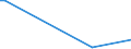 Flow: Exports / Measure: Values / Partner Country: Brazil / Reporting Country: Netherlands