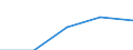 Flow: Exports / Measure: Values / Partner Country: Brazil / Reporting Country: Poland