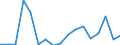 Handelsstrom: Exporte / Maßeinheit: Werte / Partnerland: Brazil / Meldeland: Switzerland incl. Liechtenstein