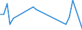 Flow: Exports / Measure: Values / Partner Country: Brazil / Reporting Country: United Kingdom