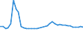 Flow: Exports / Measure: Values / Partner Country: France incl. Monaco & overseas / Reporting Country: Germany