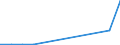 Flow: Exports / Measure: Values / Partner Country: France incl. Monaco & overseas / Reporting Country: Luxembourg