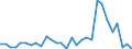 Flow: Exports / Measure: Values / Partner Country: World / Reporting Country: Australia