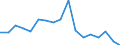 Flow: Exports / Measure: Values / Partner Country: World / Reporting Country: Austria