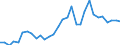 Handelsstrom: Exporte / Maßeinheit: Werte / Partnerland: World / Meldeland: Belgium