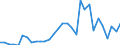 Flow: Exports / Measure: Values / Partner Country: World / Reporting Country: Czech Rep.