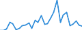 Flow: Exports / Measure: Values / Partner Country: World / Reporting Country: Greece