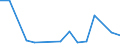 Flow: Exports / Measure: Values / Partner Country: World / Reporting Country: Luxembourg