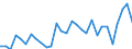 Handelsstrom: Exporte / Maßeinheit: Werte / Partnerland: World / Meldeland: Slovenia