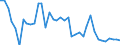 Flow: Exports / Measure: Values / Partner Country: World / Reporting Country: Spain