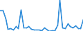 Flow: Exports / Measure: Values / Partner Country: World / Reporting Country: Switzerland incl. Liechtenstein