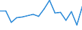 Flow: Exports / Measure: Values / Partner Country: Belgium, Luxembourg / Reporting Country: Belgium