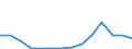 Handelsstrom: Exporte / Maßeinheit: Werte / Partnerland: Belgium, Luxembourg / Meldeland: Czech Rep.