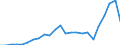 Flow: Exports / Measure: Values / Partner Country: Belgium, Luxembourg / Reporting Country: France incl. Monaco & overseas