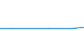 Flow: Exports / Measure: Values / Partner Country: Belgium, Luxembourg / Reporting Country: Luxembourg