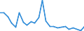 Flow: Exports / Measure: Values / Partner Country: Belgium, Luxembourg / Reporting Country: Netherlands