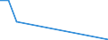 Flow: Exports / Measure: Values / Partner Country: Belgium, Luxembourg / Reporting Country: Poland