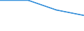 Flow: Exports / Measure: Values / Partner Country: Belgium, Luxembourg / Reporting Country: Switzerland incl. Liechtenstein