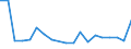 Flow: Exports / Measure: Values / Partner Country: France excl. Monaco & overseas / Reporting Country: Belgium