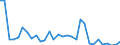 Flow: Exports / Measure: Values / Partner Country: France incl. Monaco & overseas / Reporting Country: Belgium