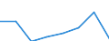 Flow: Exports / Measure: Values / Partner Country: France incl. Monaco & overseas / Reporting Country: France incl. Monaco & overseas