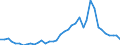 Handelsstrom: Exporte / Maßeinheit: Werte / Partnerland: France incl. Monaco & overseas / Meldeland: Germany