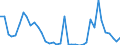 Flow: Exports / Measure: Values / Partner Country: France incl. Monaco & overseas / Reporting Country: Italy incl. San Marino & Vatican