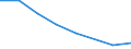 Flow: Exports / Measure: Values / Partner Country: France incl. Monaco & overseas / Reporting Country: Sweden