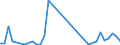 Flow: Exports / Measure: Values / Partner Country: France incl. Monaco & overseas / Reporting Country: United Kingdom