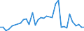 Flow: Exports / Measure: Values / Partner Country: France incl. Monaco & overseas / Reporting Country: USA incl. PR. & Virgin Isds.