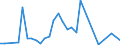 Flow: Exports / Measure: Values / Partner Country: Germany / Reporting Country: Czech Rep.