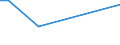 Flow: Exports / Measure: Values / Partner Country: Germany / Reporting Country: Denmark