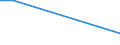 Flow: Exports / Measure: Values / Partner Country: Germany / Reporting Country: Hungary