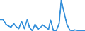 Flow: Exports / Measure: Values / Partner Country: Germany / Reporting Country: Netherlands