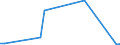 Flow: Exports / Measure: Values / Partner Country: Germany / Reporting Country: Sweden