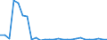 Flow: Exports / Measure: Values / Partner Country: World / Reporting Country: Austria