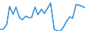 Flow: Exports / Measure: Values / Partner Country: World / Reporting Country: Belgium