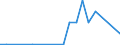 Flow: Exports / Measure: Values / Partner Country: World / Reporting Country: Chile