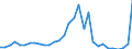 Flow: Exports / Measure: Values / Partner Country: World / Reporting Country: Czech Rep.