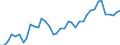 Flow: Exports / Measure: Values / Partner Country: World / Reporting Country: Germany