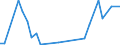 Flow: Exports / Measure: Values / Partner Country: World / Reporting Country: Greece