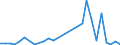 Flow: Exports / Measure: Values / Partner Country: World / Reporting Country: Israel