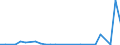 Flow: Exports / Measure: Values / Partner Country: World / Reporting Country: Mexico